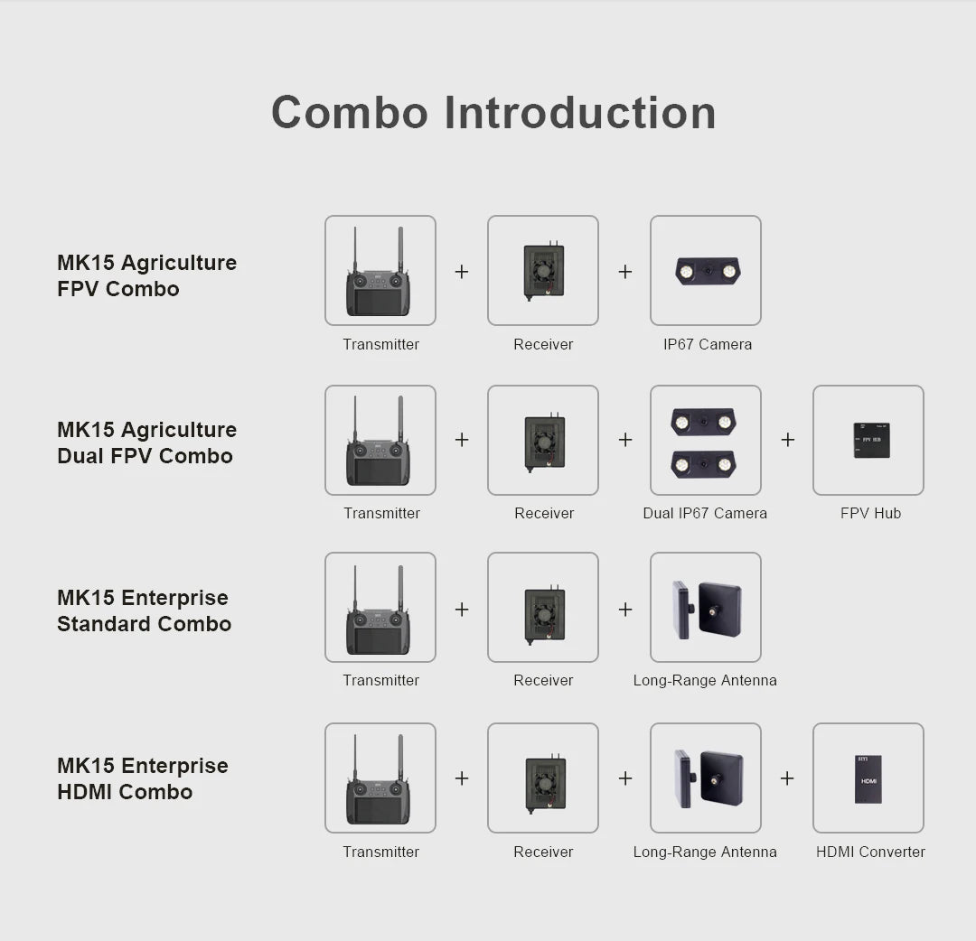 SIYI MK15 Transmitter, MK15 Agriculture Dual FPV Combo Transmitter Receiver Dual IP67 Camera