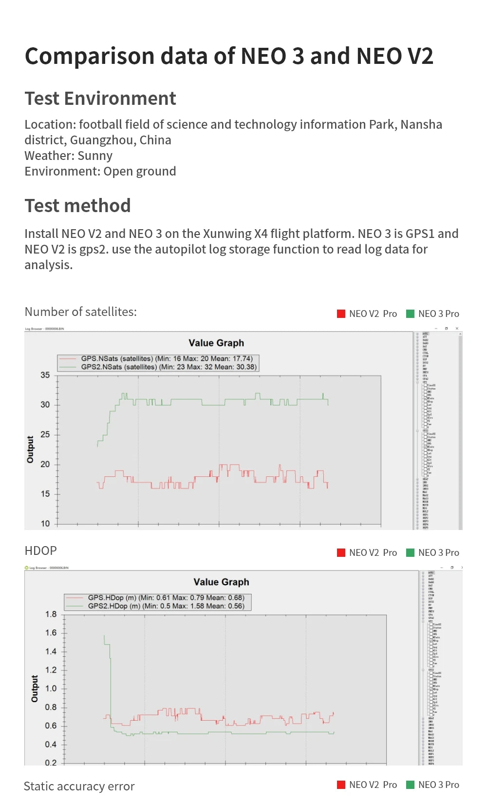 CUAV New NEO 3 PRO GNSS U-BLOX GPS, CUAV New NEO 3 PRO