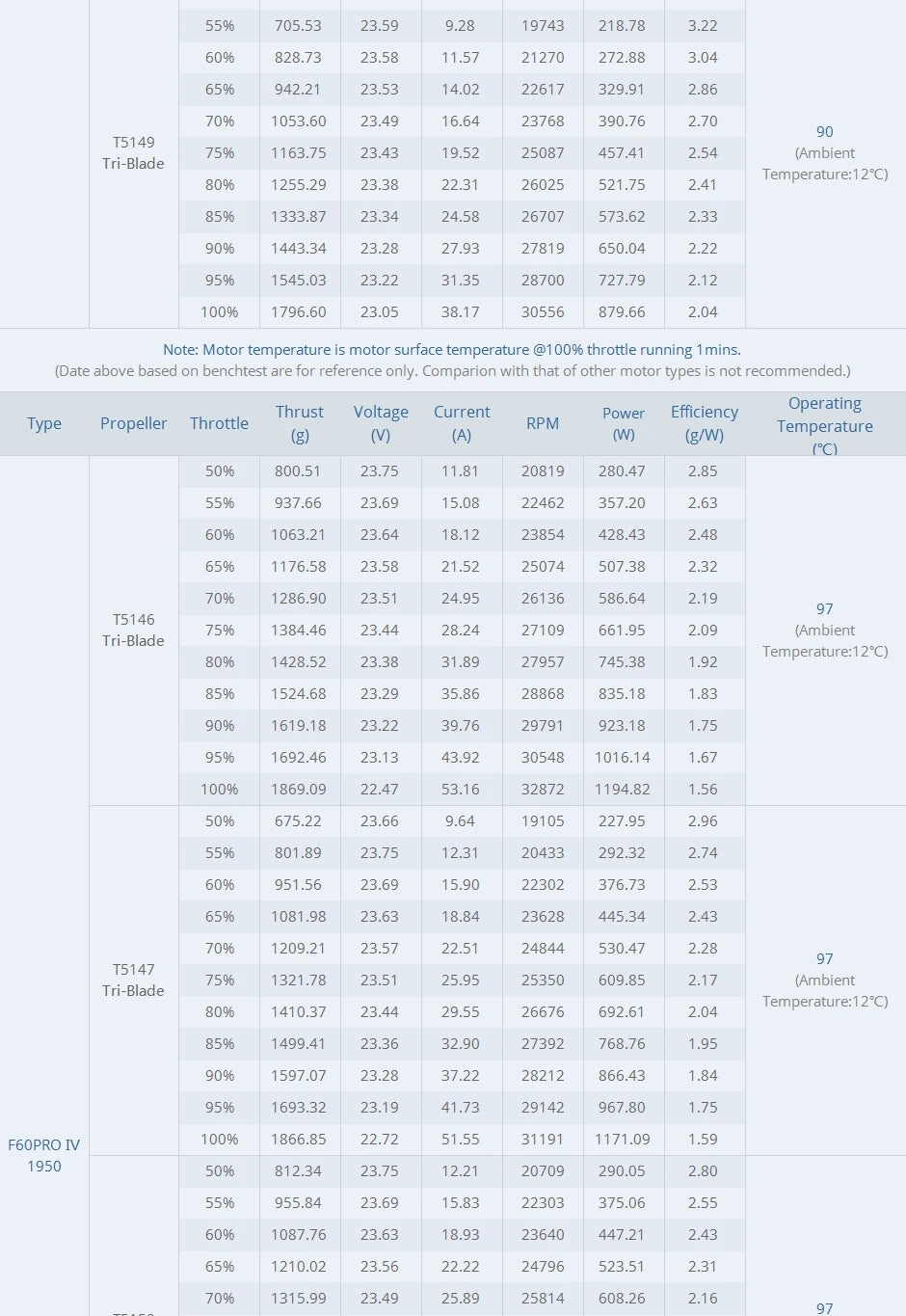 T-motor F60PRO IV V2 Brushless Electrical Motor KV1750 KV1950 KV2550 Max 1.8KG Thrust For FPV Racing Drone FPV Freestyle Frame 15 T-motor, RC Parts & Accs : Motors Origin : Mainland China