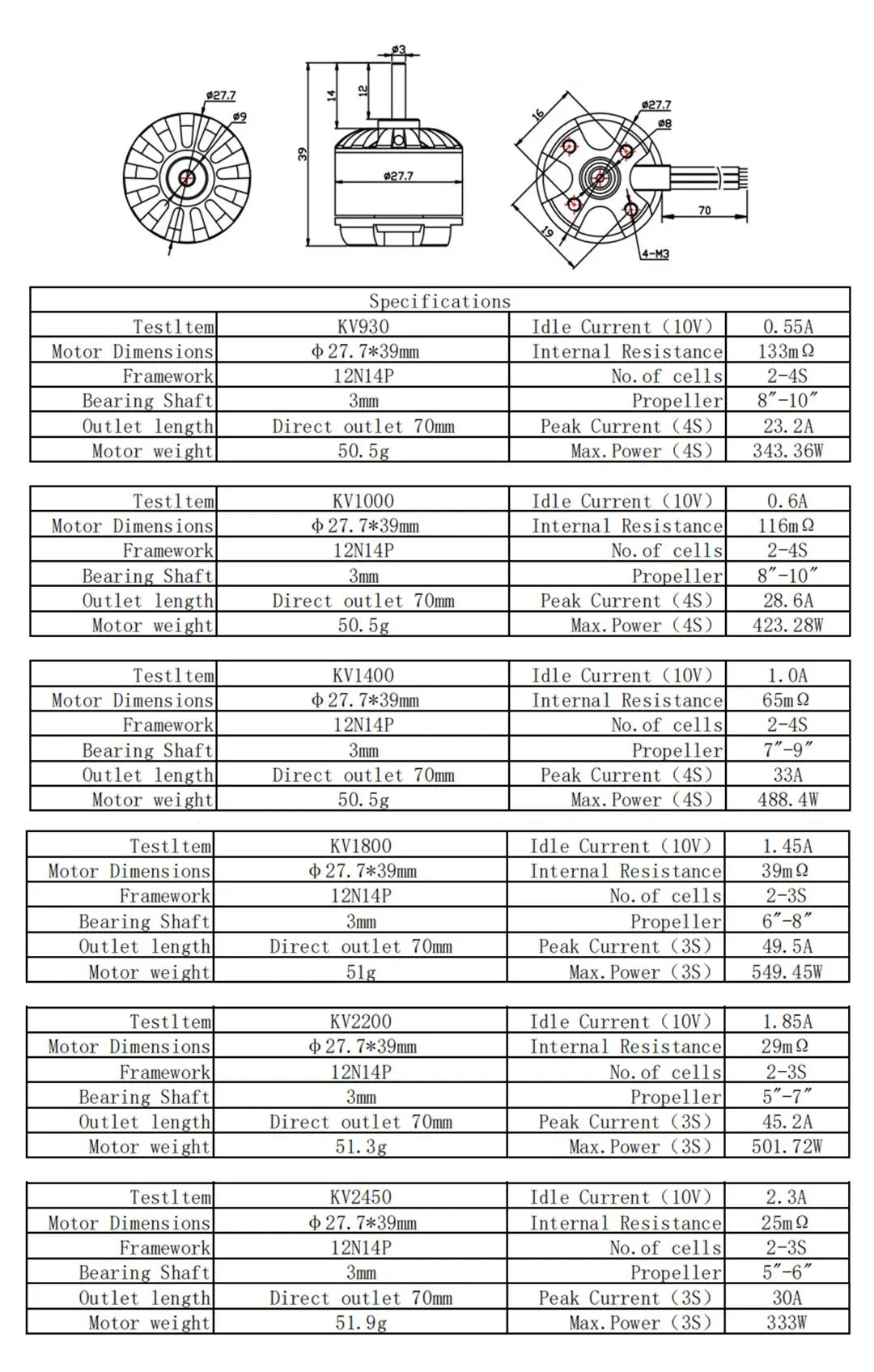 Emax GTII-2212C Brushless Motor - 1000kv 1400kv 2450kv for RC Airplane FPV Racing Drone 10 Emax GTII-2212C Brushless Motor, Testltem KV930 Idle_Current JOV 0 5