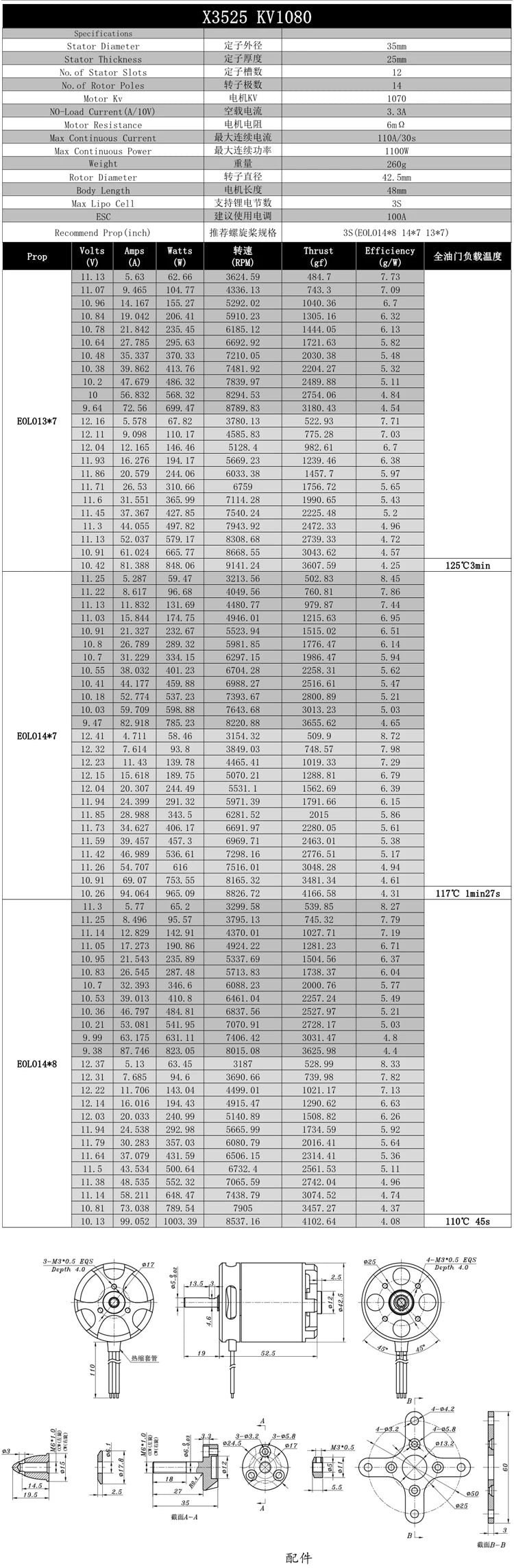 3.Excellent workmanship quality guarantees power saving and high efficiency,bring you stimulated flight
