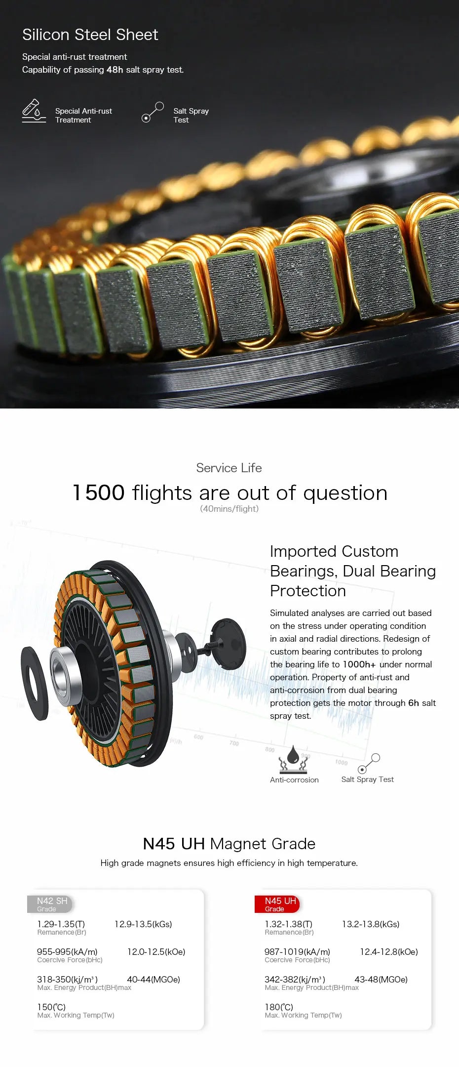 T-motor, steel sheet special anti-rust treatment Capability of passing 48h salt spray test Service Life 1500