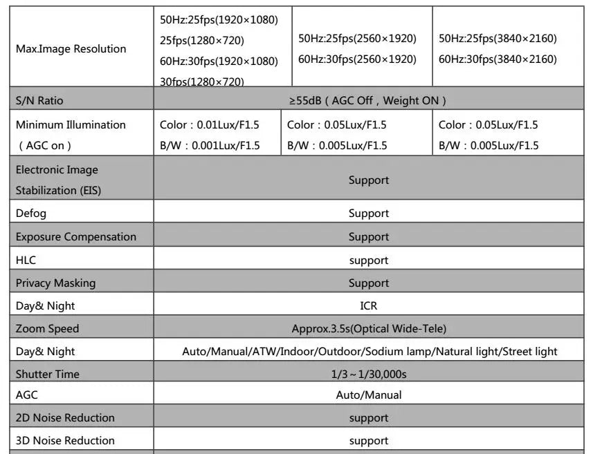 Defog Support Exposure Compensation Support HLC support Privacy Masking Support Day& Night