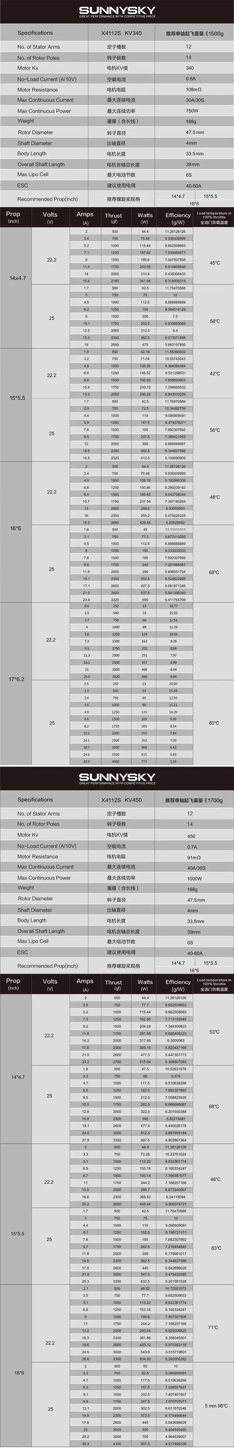 2PCS SUNNYSKY X4112S Motor - 340KV/400KV/450KV Outrunner Brushless Disc Motor for Makeflyeasy Fighter Freeman Multi-rotor Aircraft 18 2PCS SUNNYSKY X4112S Motor, X4112S Brushless Disc Motor for Makeflyeasy Fighter Freeman Multi