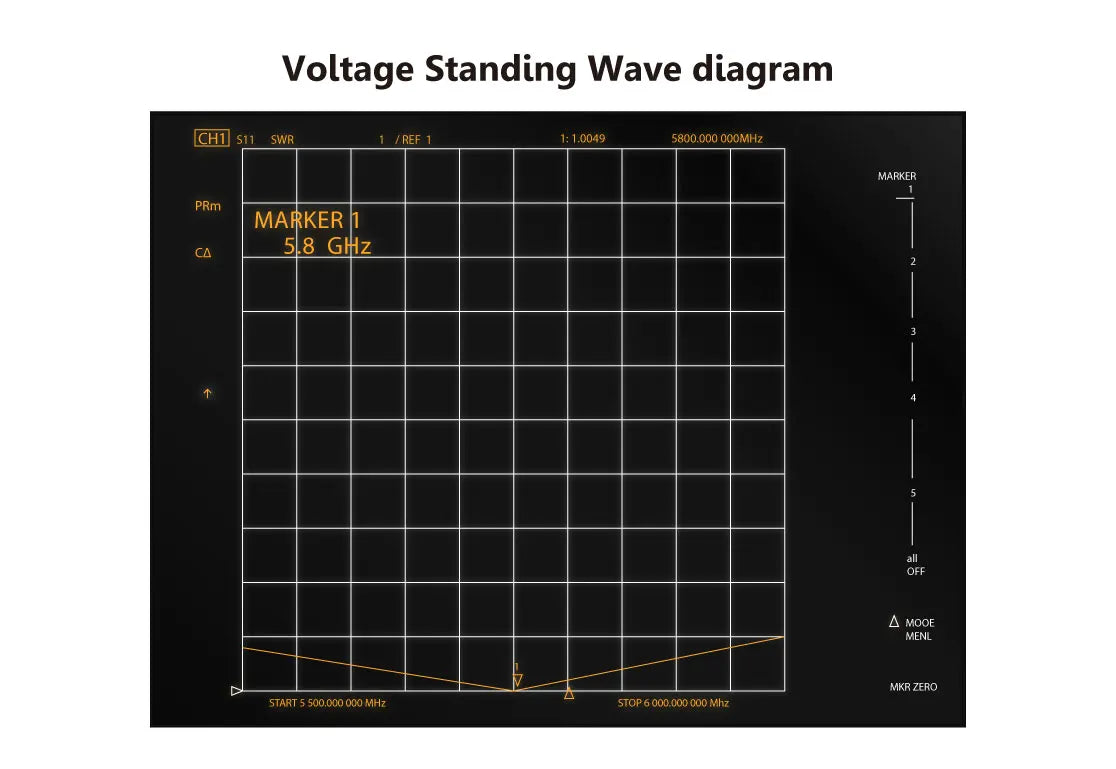 2PCS Speedy Bee 5.8 GHz Antenna - RHCP SMA/UFL/MMCX-90°/MMCX-Straight Antenna V2 for RC FPV Racing Drone 16 2PCS Speedy Bee 5.8 GHz Antenna - RHCP