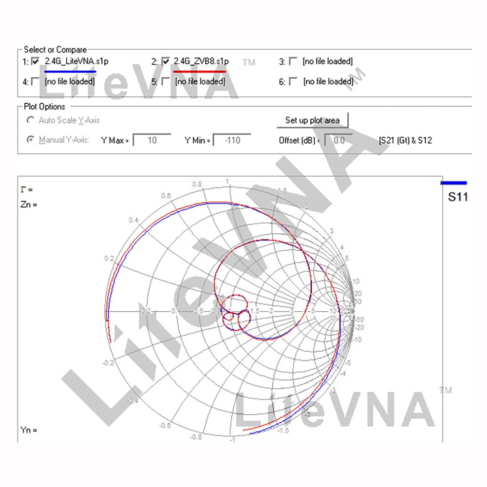 LiteVNA takes into account the opinions of the community when designing . it also brings