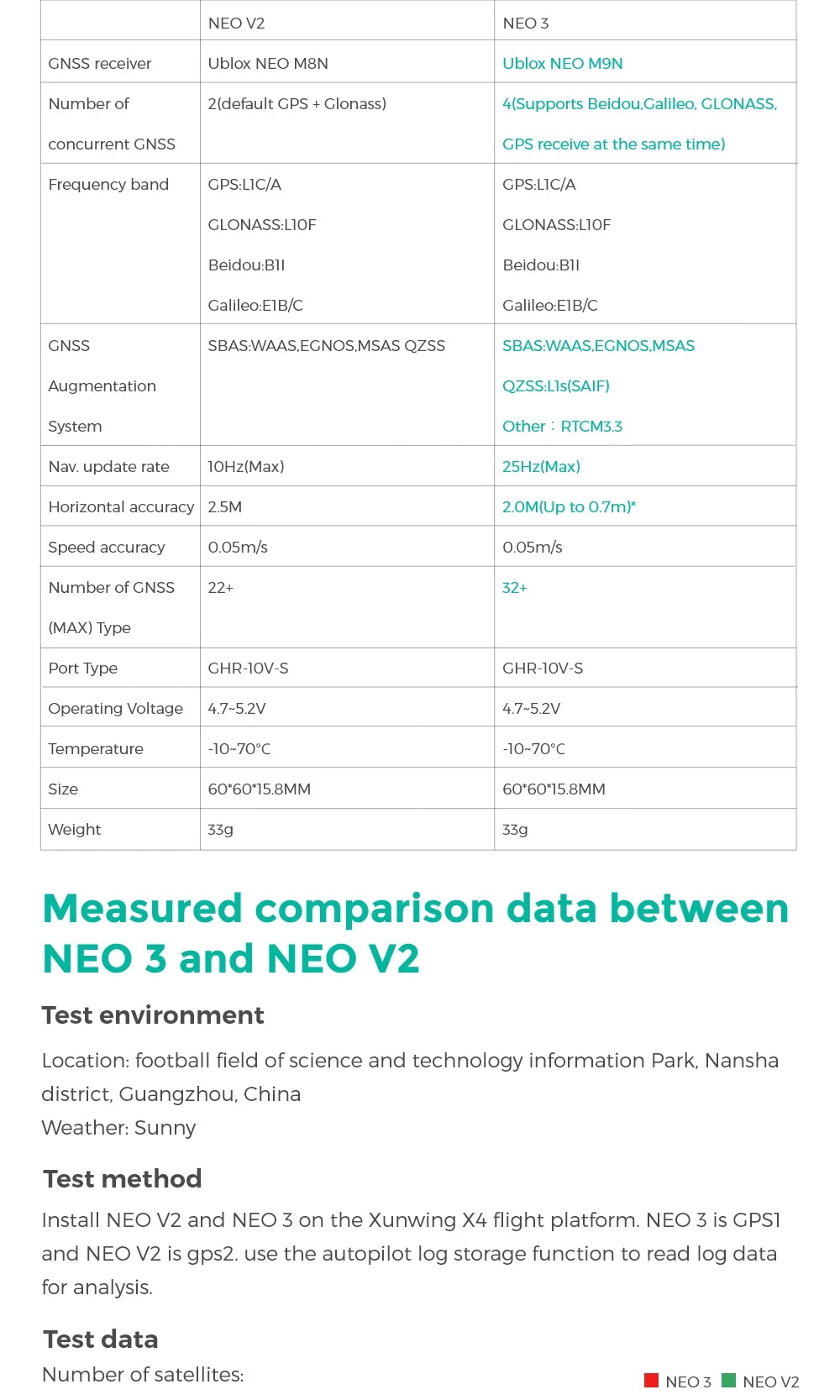 CUAV New NEO 3 U-blox M9N GPS Module - for Pixhawk Compass Support Ardupilot PX4 Open Source UAV Drone GNSS 12 CUAV New NEO 3 U-blox M9N GPS, CUAV New NEO 3 U-