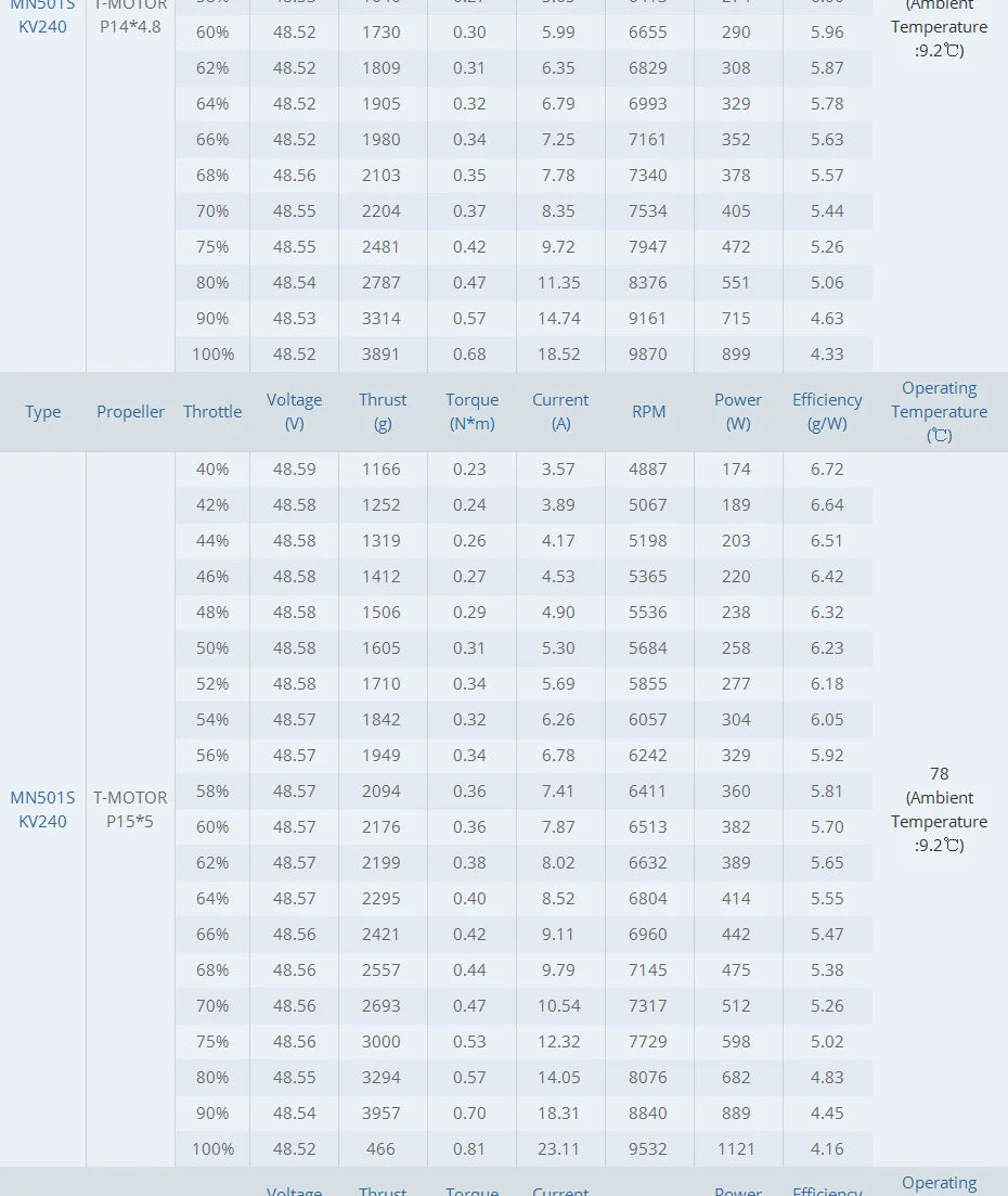 T-Motor MN501-S KV240 KV300 KV