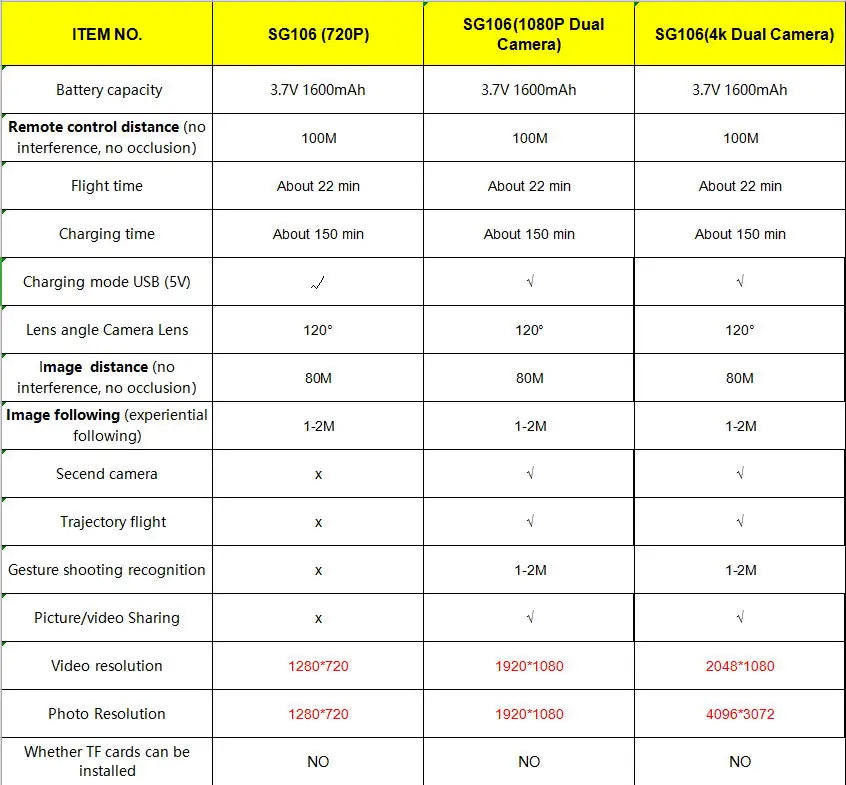 SG106 Drone with Camera 4K WiFi FPV Optical Flow 22mins Flight Dual Camera 11 SG106 Drone, drone battery 3.7v 1600mah lipo battery (in