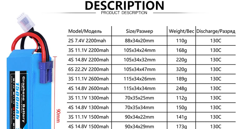 2PCS Yowoo Graphene 2S 3S 4S 6S Lipo Battery, Graphene battery doesn't mean material is graphene, it is lithium and