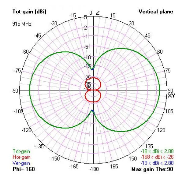 BLACKSHEEPT TBS Diamond Antenna Crossfire Transmitter TX 