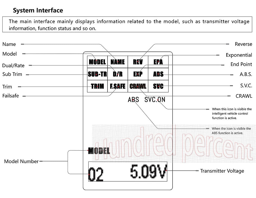 FlySky FS-GT5 2.4G 6CH RC Transmitter - Remote Controller with FS-BS6 Receiver for RC Car Crawler Boat Vehicle RC Model Car Parts 12 FlySky FS-GT5 2.4G 6CH RC Transmitter, main interface mainly displays information related to the model, such as transmitter voltage information, function status