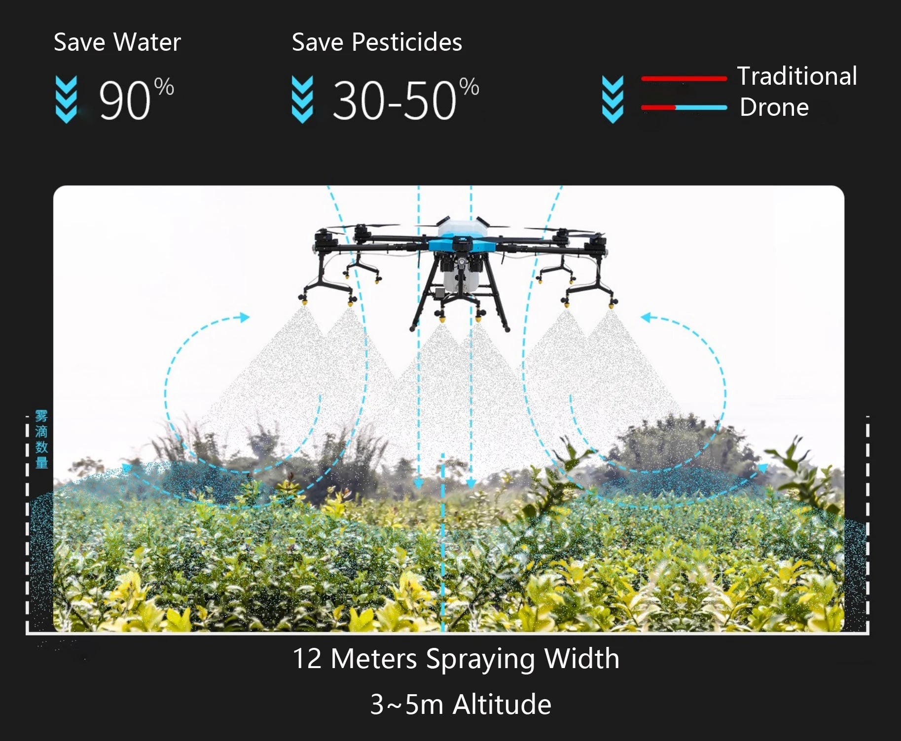 Yuanmu GF-30 30L Agriculture Drone - With Smart Battery Rtk Antenna Centimeter Positioning System 9 Yuanmu GF-30 30L Agriculture Drone, Save Water Save Pesticides Traditional 90% 30-50% Drone I 1 12 Meter