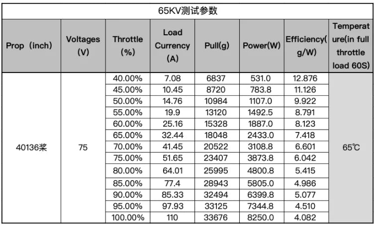 Top-Motor T20 Motor - 14S 16S 18S KV