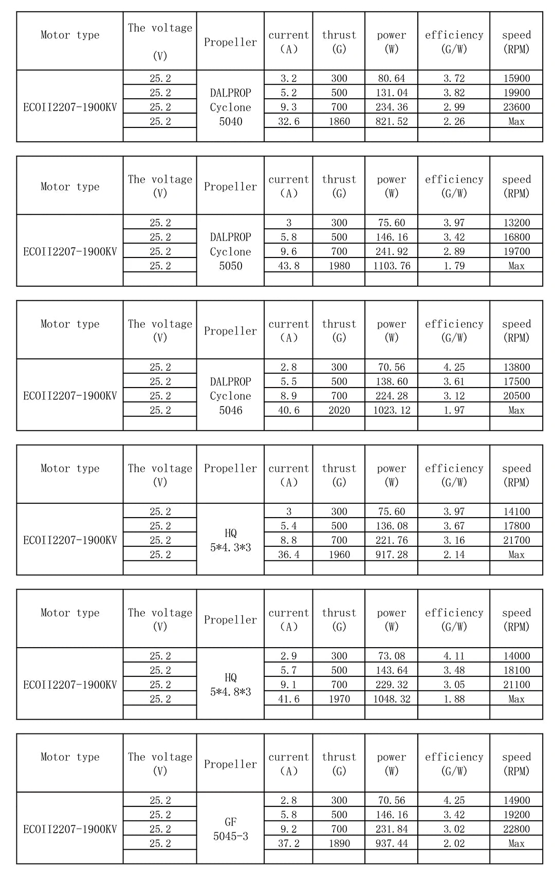 Emax ECO II 2207 ECOII 1700KV1900KV 2400KV CW Thread Brushless Motor For FPV RC Drone FPV Multirotor DIY Spare Part Accessories 16 more torque and thrust is generated, allowing pilots to comfortably meet the demands of any race
