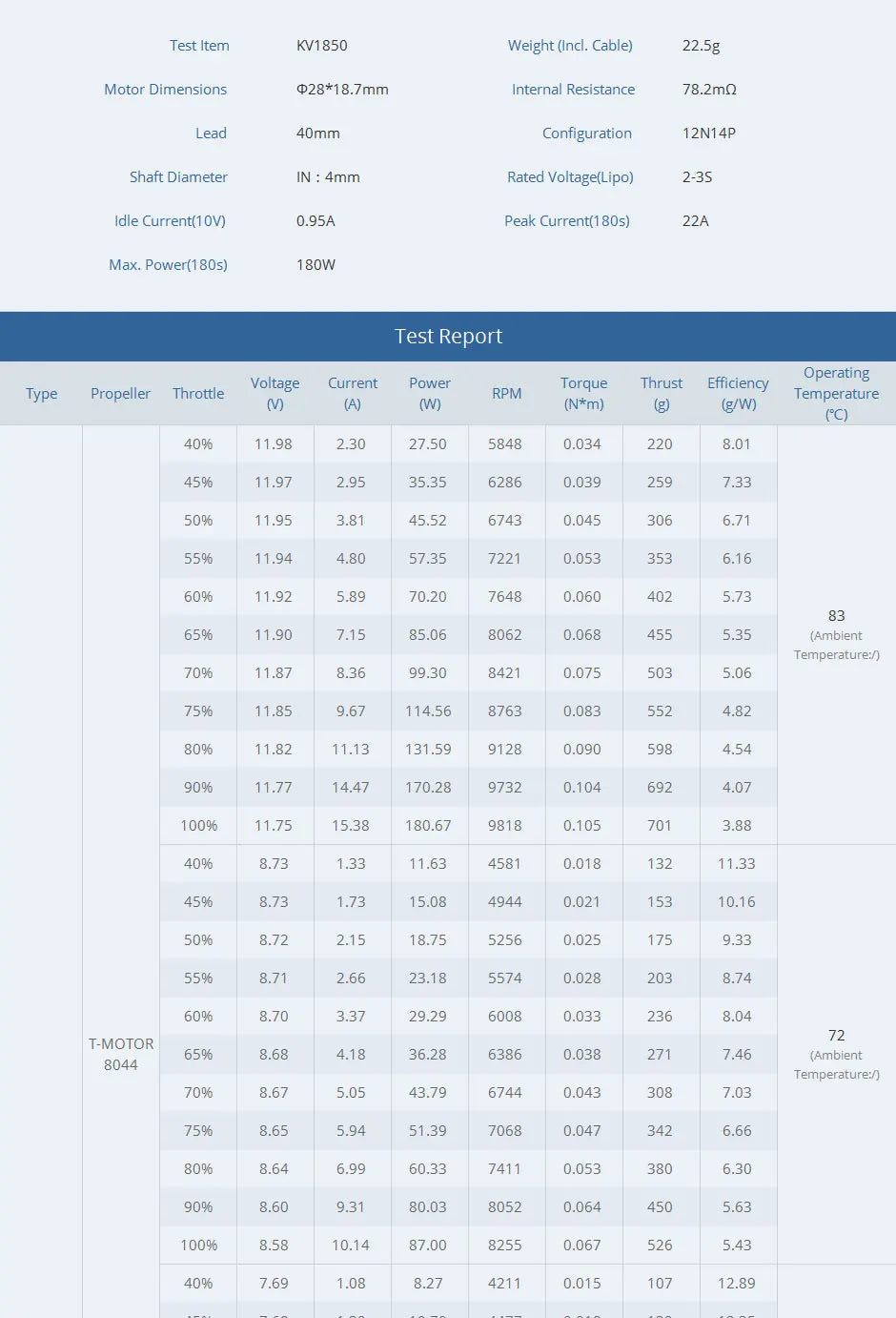 T-motor AM40 3D KV1500 KV1850 Brushless Motor