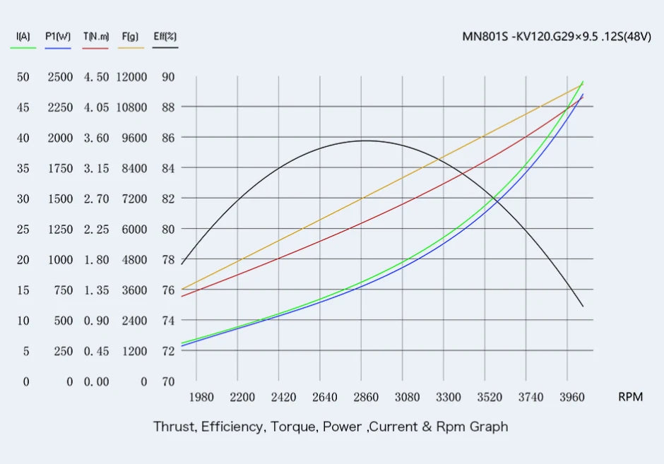 T-motor, RC Parts & Accs : Motors Origin : Mainland China
