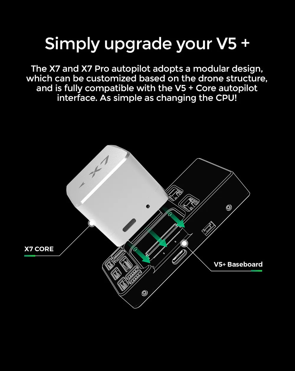 CUAV X7 / X7 Pro Flight Controller, autopilot adopts modular design, which can be customized based on the drone structure .