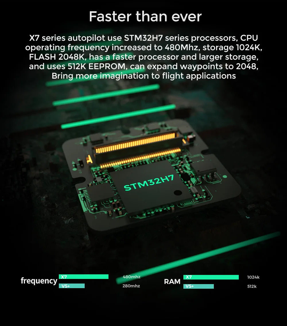 CUAV X7 / X7 Pro Flight Controller, X7 series autopilot use STM32HZ series processors, faster than ever