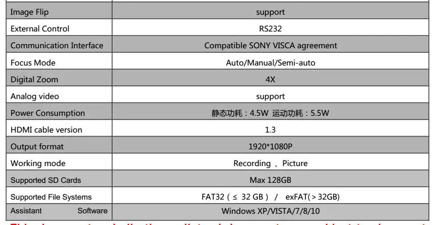 Image Flip support External Control RS232 Communication Interface Compatible SONY VISCA agreement Focus