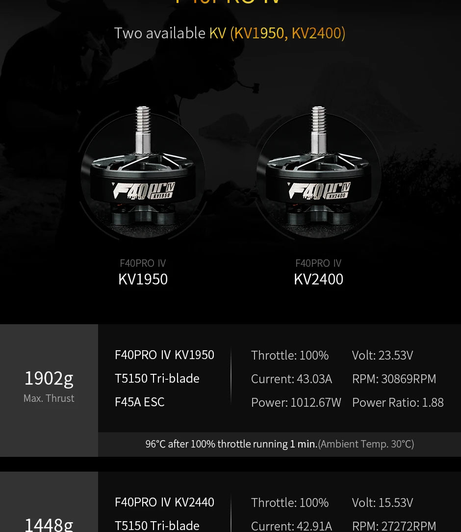T-motor F40PRO IV KV1750 KV1950 KV2400 Out-runner Brushless Motor for RC Multirotor Racing Drone FPV 7 T-motor, FAOPRO IV KV1950 Throttle: 100% Volt: 23.53