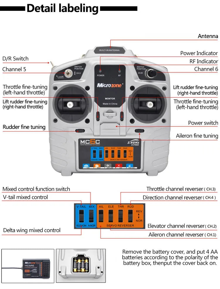 MicroZone MC6C V2, DIR Switch RF Indicator Channel 5 Reo Channel 6 Vln Thrott