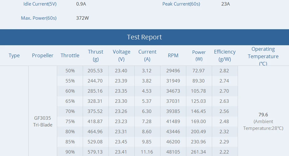 T-Motor F1507 1507 2700KV 3-6S / 3800KV 3-4S Brushless Motor for Cinewhoop RC Drone FPV Racing CineWhoop BetaFPV 24 T-Motor, Power: 519W 372W Internal Resistance: 131m 81m