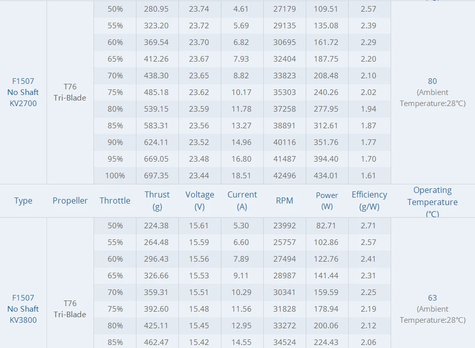 4x T-MOTOR F1507 No Shaft KV2700/KV3800 Brushless Motor For Cinewhoop , 3" prop FPV Drone FPV Freestyle Racing Drone 13 4x T-MOTOR, T-MOTOR F1507 No Shaft KV2700/KV3800