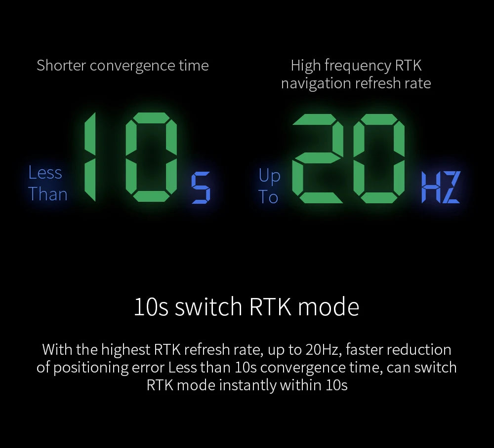 CUAV C-RTK 9P RTK GNSS GPS, switch RTK mode With the highest RTK refresh rate; up to 20Hz, faster reduction