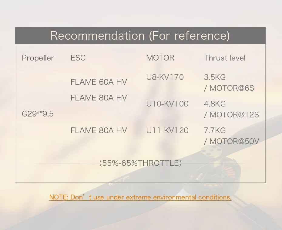 T-Motor G29*9.5" inch Prop, Propeller ESC MOTOR Thrust level U8-KV17O 3.5KG