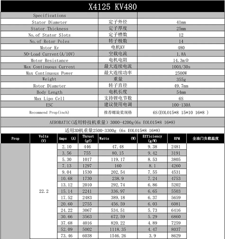SUNNYSKY X4120-III X4125-III X4130-III 310KV 420KV 440KV 465KV 480KV Brushless Motor for RC Quadcopter Airplanes Fixed Wing Plane 19 SUNNYSKY X III Version Motor SPECIFICATIONS Use :
