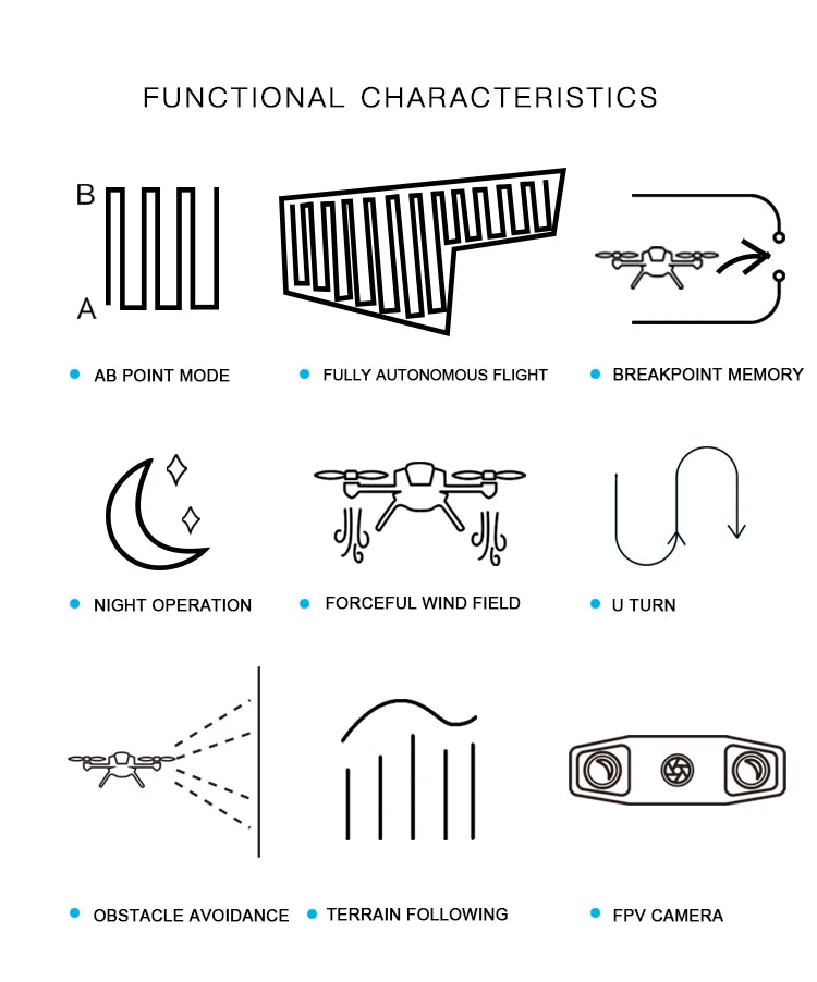 AGR A6 6L Agriculture Drone - AGR China Professional Compact Size 6L automatic flight Agriculture Spraying UAV Drone 12 AGR A6 6L Agriculture Drone, AB POINT MODE FULLY AUTONOMOUS FLIGHT BREAKPOINT