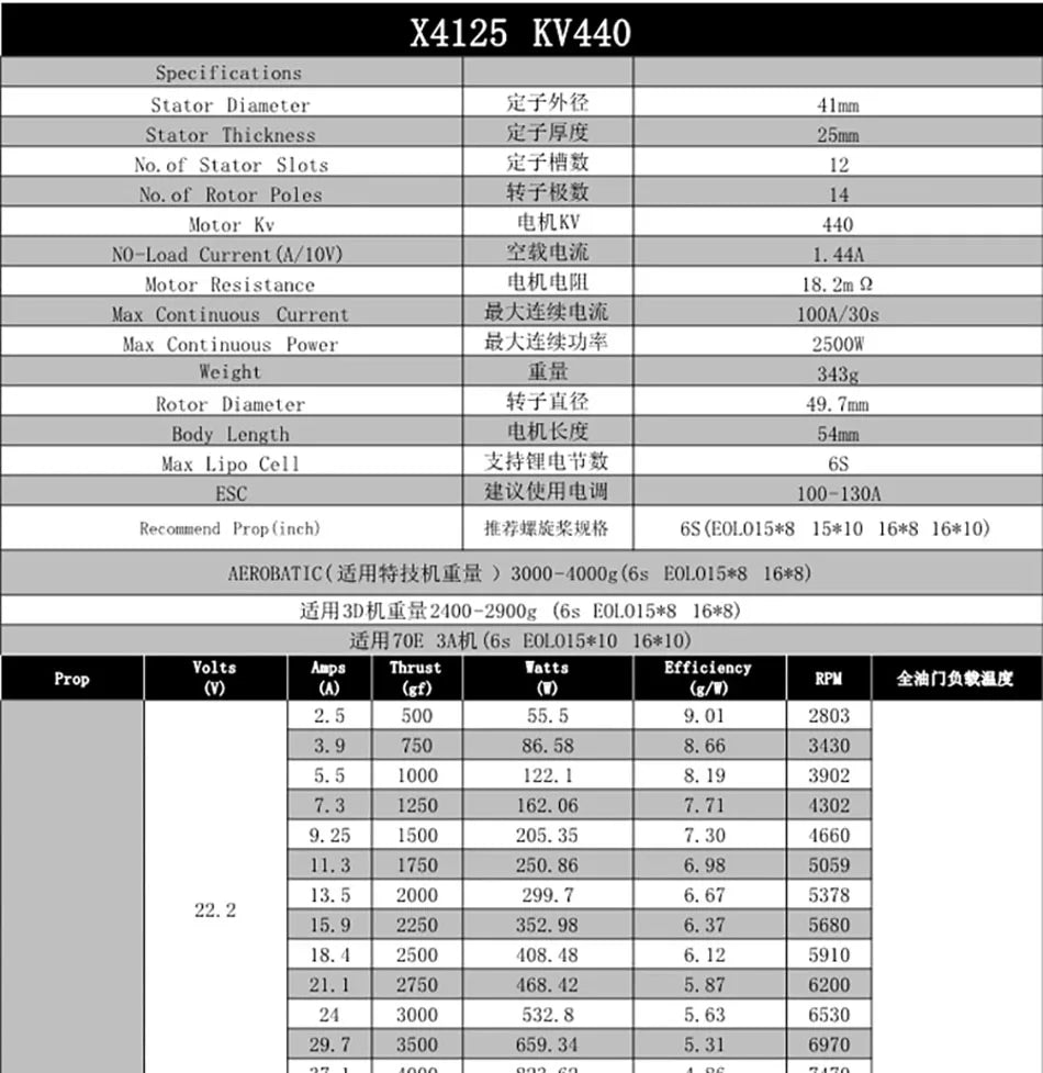 SUNNYSKY X4120-III X4125-III X4130-III 310KV 420KV 440KV 465KV 480KV Brushless Motor for RC Quadcopter Airplanes Fixed Wing Plane 15 SUNNYSKY X III Version Motor SPECIFICATIONS Use :