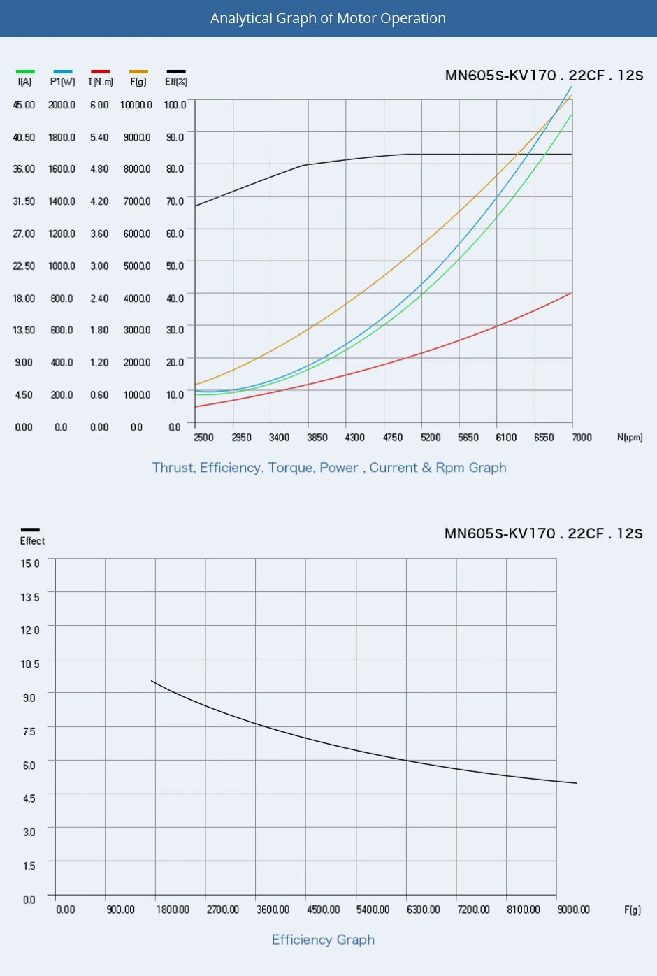 2Pcs/Set T-motor MN605-S KV170 KV320 8.1KG+ Thrust Waterproof Electrical Brushless Motor For Multirotor Racing VTOL Drone 19 2Pcs/Set T-motor, T-motor MN605-S KV170 KV320 SPECIF