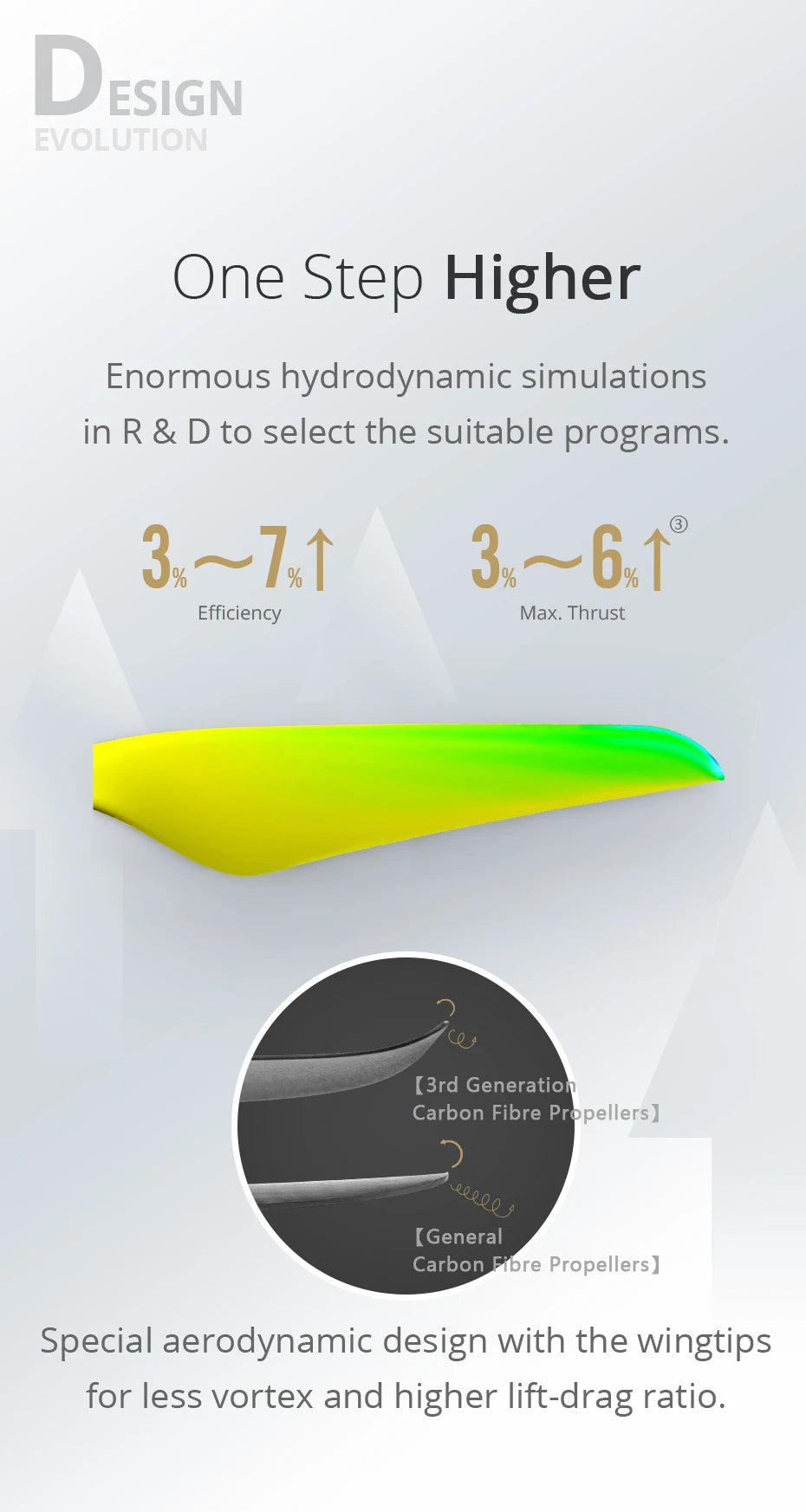 T-motor NS Series NS17x5.8 Propeller, DEsiGn EVOLUTION One Step Higher Enormous hydrodynamic simulation
