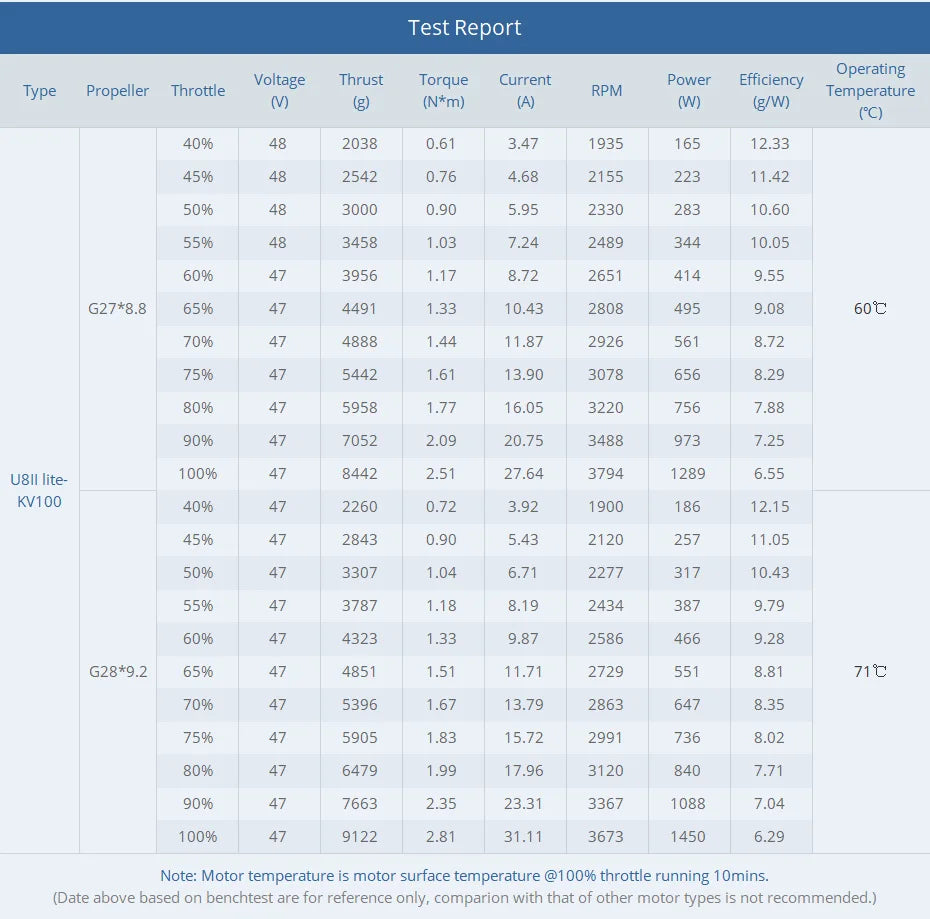 T-motor, 9.1kg • High Thrust/Weight Ratio: 36 • Service Life: