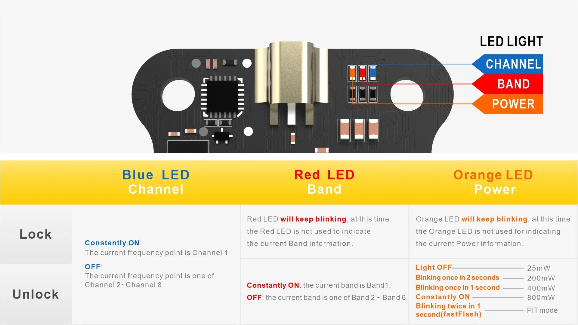 SpeedyBee TX800 5.8G VTX, LED LIGHT CHANNEL BAND POWER Blue LED Orange LED will keep blinking
