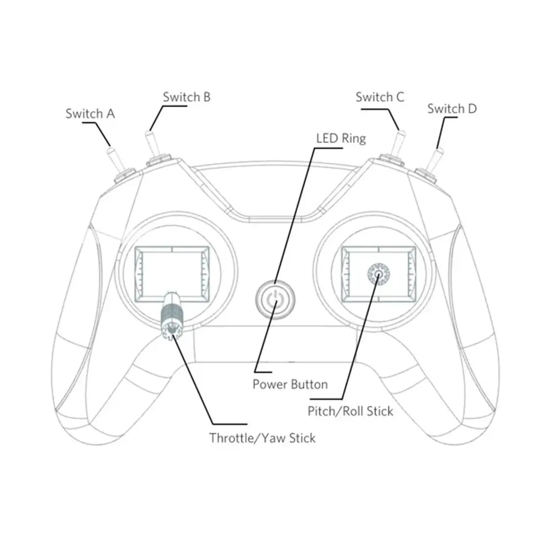 TCMMRC Metsaema 215 - FPV Racing Drone Kit 2207 2400KV F4-40A Camouflage Foldable Propeller Racing Freestyle Drone Flying Flexible 26 TCMMRC Metsaema 215 - FPV, TCMMRC Metsaema 215, Switch B Switch € Switch A Switch D LED Button Pitch/Roll Stick Throttle