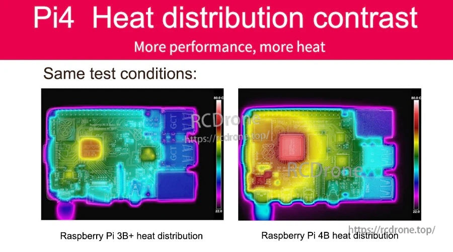 Thermal heat map comparison of Raspberry Pi 3B+ and Raspberry Pi 4B showing higher heat concentration on Pi 4B
