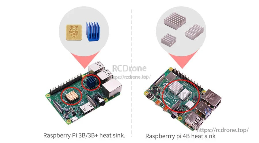 Raspberry Pi 4B heatsink sizing comparison versus Raspberry Pi 3B/3B+ placement on the board