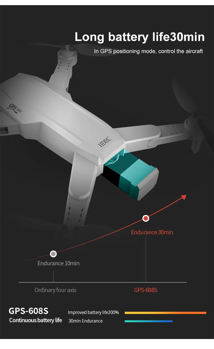 S608 Pro Drone, long battery life3omin in gps positioning mode;