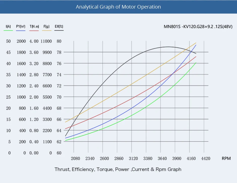 T-motor, RC Parts & Accs : Motors Origin : Mainland China