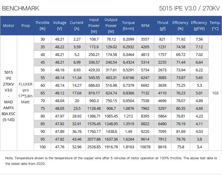 CUAV 5015 wire presure test : 500V 50015 wire : 150