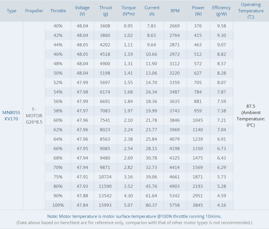 T-motor MN805-S KV120 KV150 170KV 16KG Thrust Brushless Electric Motor For VTOL Water Proof Heavy Lifting Aircraft Multirotor 18 T-motor MN805-S KV120 KV150 170KV