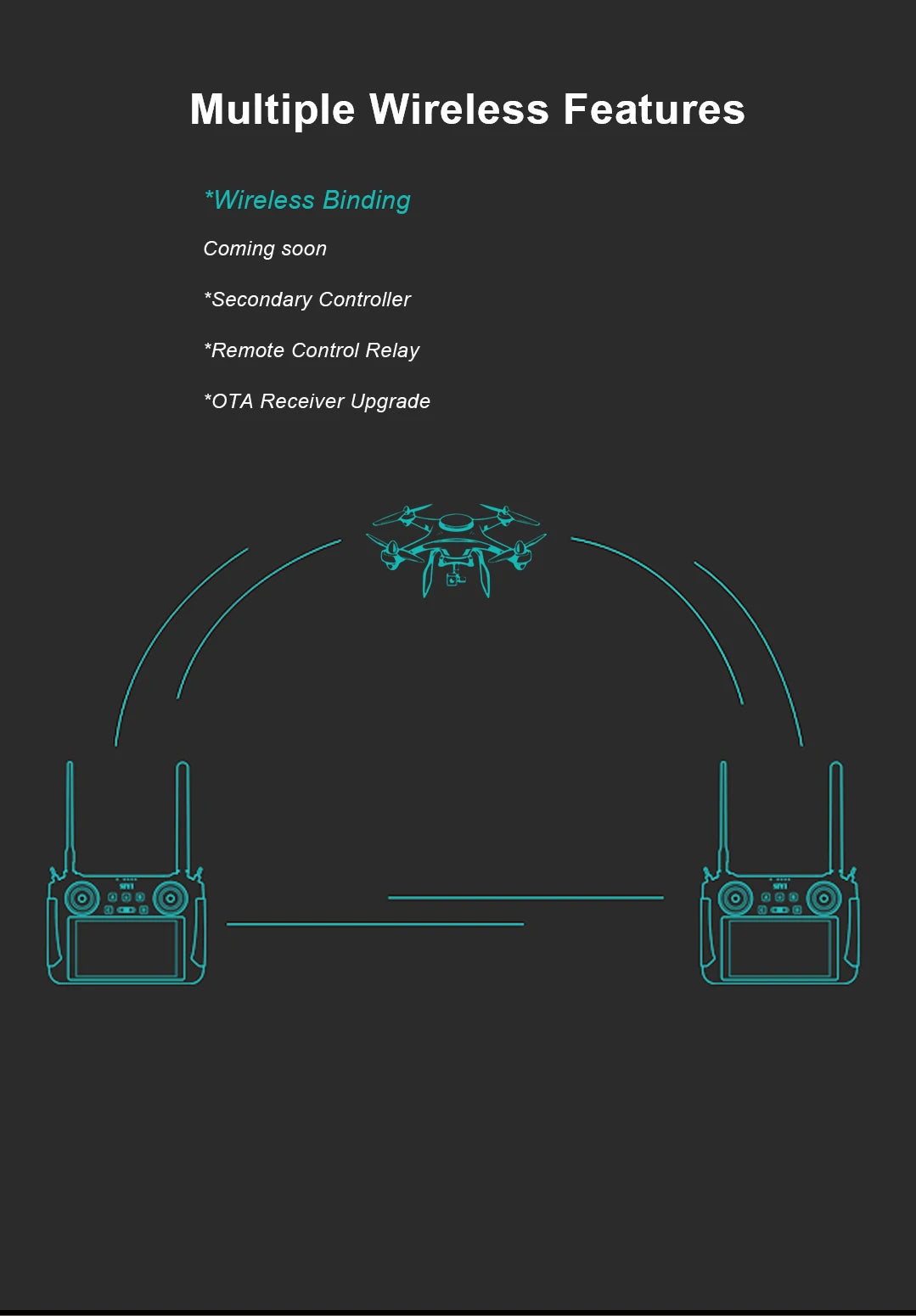 SIYI MK15 Transmitter, Multiple Wireless Features "Wireless Binding Coming soon *Secondary Controller