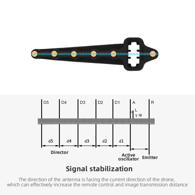 Yagi Antenna for DJ