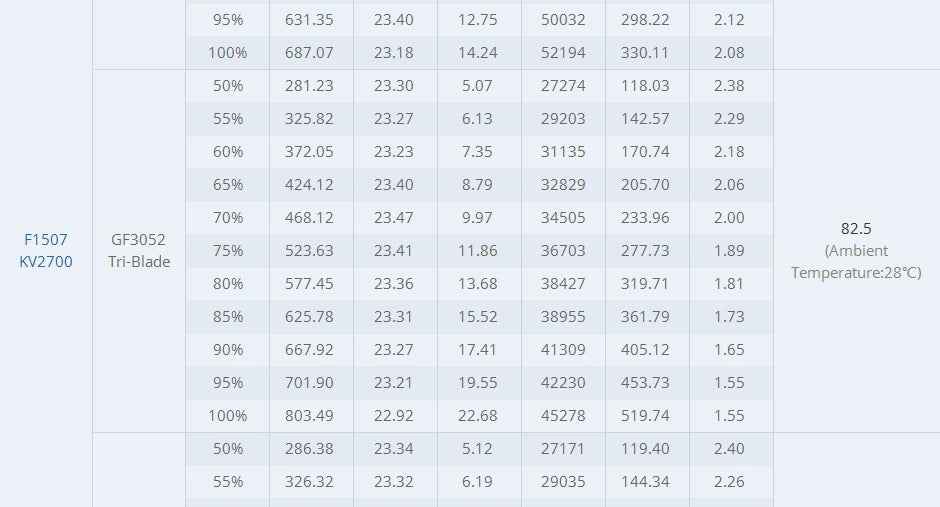 T-Motor F1507 1507 2700KV 3-6S / 3800KV 3-4S Brushless Motor for Cinewhoop RC Drone FPV Racing CineWhoop BetaFPV 25 T-Motor, Power: 519W 372W Internal Resistance: 131m 81m