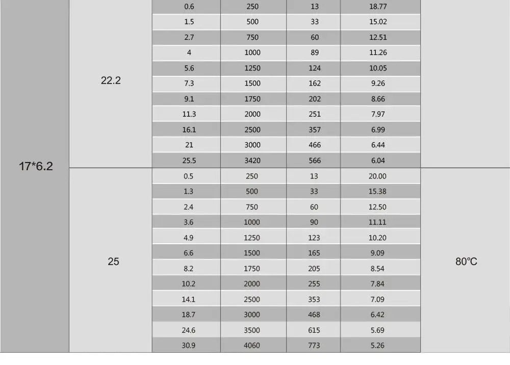 SUNNYSKY X4112S Brushless Motor for Multi-rotor Air