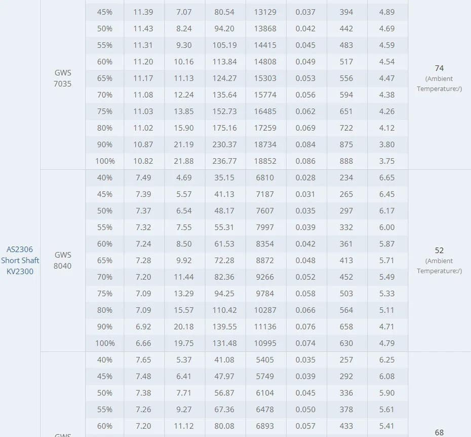 T-motor AS2306 Brushless Motor - KV1500 KV1900 KV2300 2-3S For F3P 3D 4D Indoor Planes 13 T-motor AS2306 Brushless Motor SPECIFICATIONS Use : Vehicle