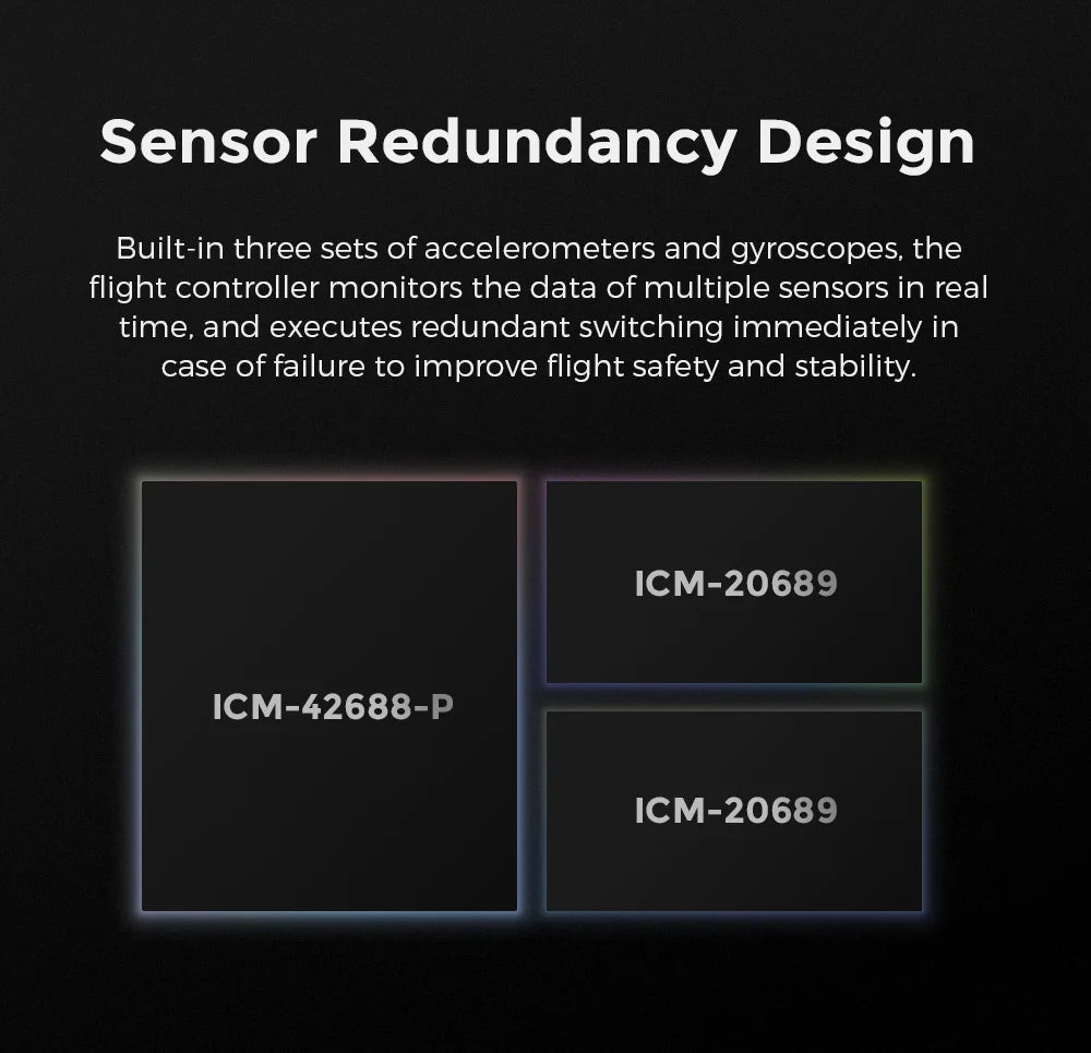 the flight controller monitors the data of multiple sensors in real time . it executes redundant